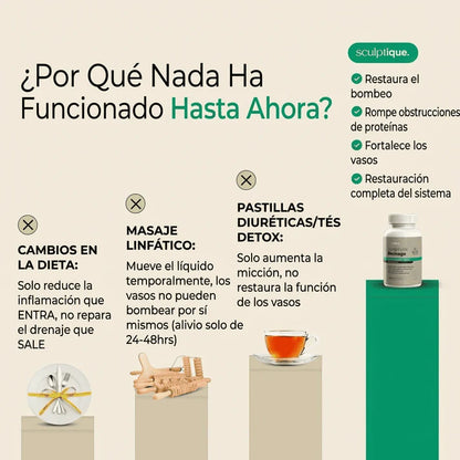 Nueva fórmula de máxima potencia: cápsulas de drenaje linfático de Mythos™