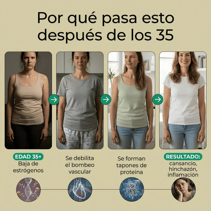 Nueva fórmula de máxima potencia: cápsulas de drenaje linfático de Mythos™