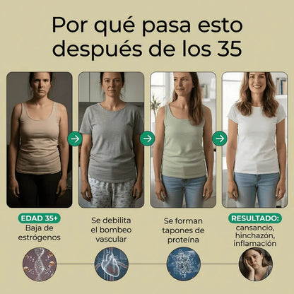 Nueva fórmula de máxima potencia: cápsulas de drenaje linfático de Mythos™